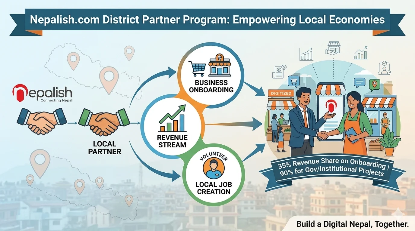 Nepalish.com District Partner Program